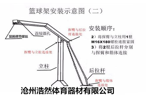 篮球架安装2