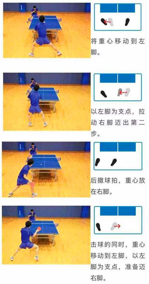 常用的乒乓球运动的3种左右步法，你都知道吗？